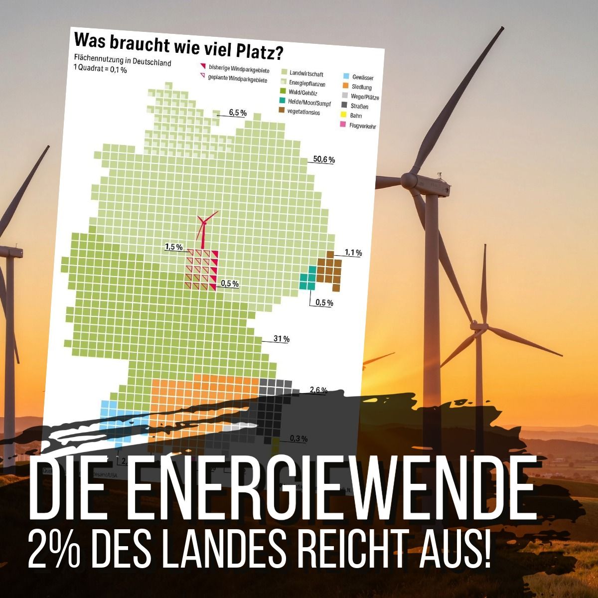 Energiewende – 2% Land reicht!